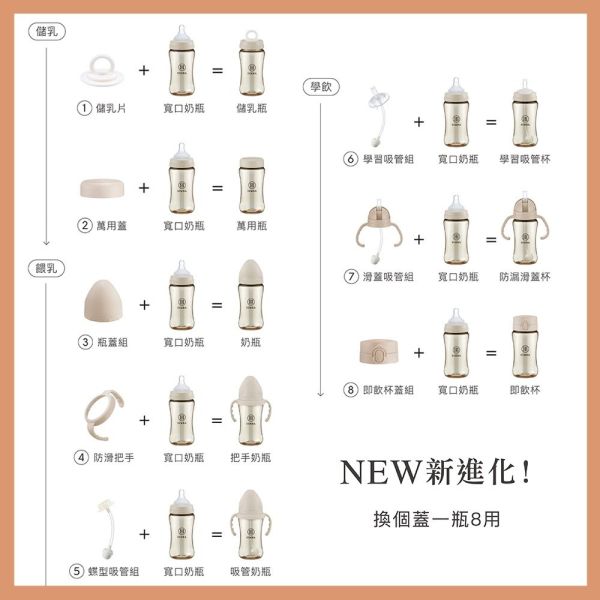 小獅王辛巴 Simba 蘊蜜鉑金 PPSU 寬口奶瓶  多款規格 防脹氣奶瓶 Simba,小獅王辛巴,奶瓶,PPSU奶瓶,寬口奶瓶,防脹氣奶瓶,新生兒奶瓶,蜜金奶瓶,寶寶奶瓶,嬰兒用品