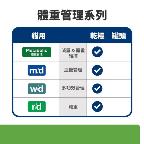 希爾思 貓處方Metabolic體重管理 貓Metabolic基因減重 8.5磅  1.5KG 希爾思 metabolic

希爾思 metabolic 貓

希爾思 減重飼料 貓

貓肥胖處方飼料

希爾思 體重控制貓飼料

貓減肥飼料 推薦

希爾思 metabolic 1.5kg

希爾思 metabolic 8.5磅

Hill’s metabolic cat food

cat weight loss food

處方飼料 減肥貓

希爾