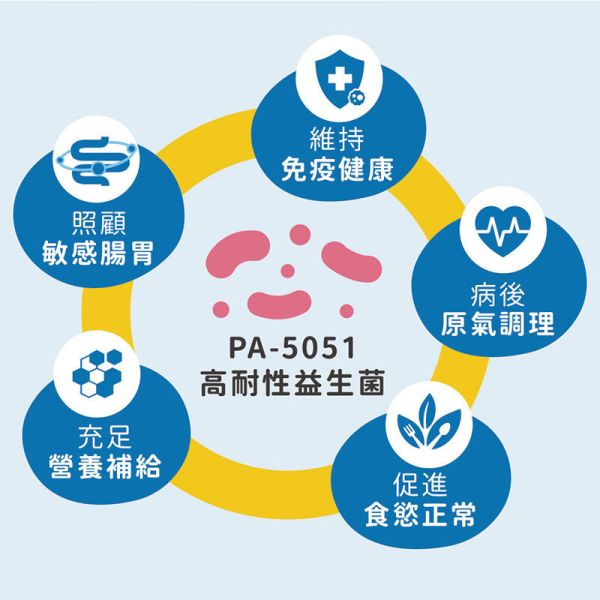 【IN-Plus】犬用保健品 & 護眼晶草本精華素｜護眼配方40g・骨力補關節心臟配方28包・5051高效益生菌24包 IN PLUS 犬用保健品

狗狗護眼保健

狗狗關節心臟保健

狗狗益生菌推薦

狗狗葉黃素補充

狗狗腸胃保健品

狗狗免疫力提升

犬用 CoQ10 保健

狗狗腸道健康益生菌

IN PLUS 護眼晶