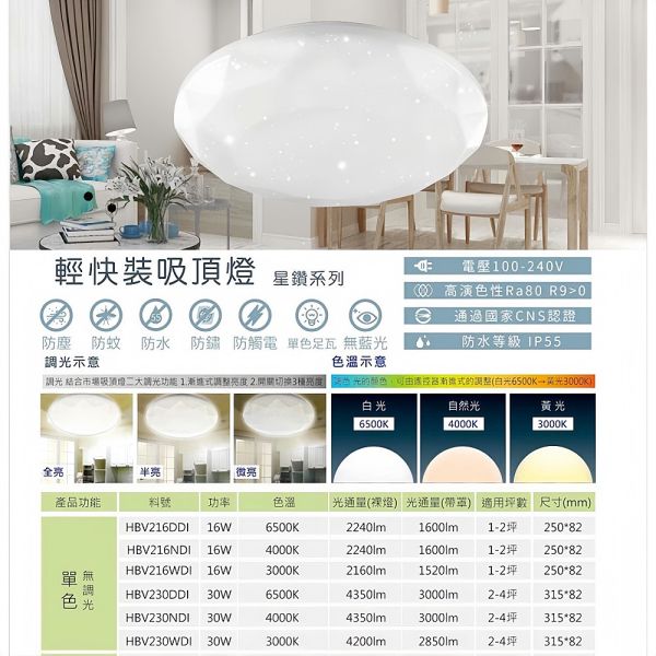 樂亮LED 輕快裝LED吸頂燈 蛋糕型吸頂燈 16W 30W 防水防塵 星空 星鑽 和風 旋風系列 LED吸頂燈, 樂亮吸頂燈, 防水吸頂燈, 防塵吸頂燈, 和風吸頂燈, 星空吸頂燈, 蛋糕造型燈, CNS認證燈具, 臥室吸頂燈, 客廳吸頂燈, 書房燈具, 陽台燈具, 16W吸頂燈, 30W吸頂燈, 造型吸頂燈, 旋風吸頂燈, LED天花燈, 台灣製LED燈, 居家照明燈具, 節能燈推薦