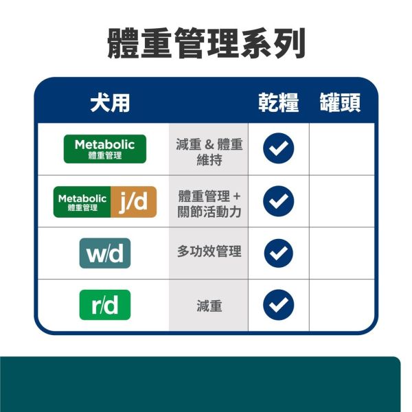 希爾思 犬處方w/d 多功效管理 27.5磅  8.5磅  1.5kg 希爾思 w/d

犬糖尿病處方飼料

犬減重飼料推薦

希爾思犬腸胃配方

狗糖尿病控制飼料

狗消化功能管理糧

血糖穩定犬用飼料

糖尿病犬飲食控制

高纖犬飼料

犬處方糧 w/d