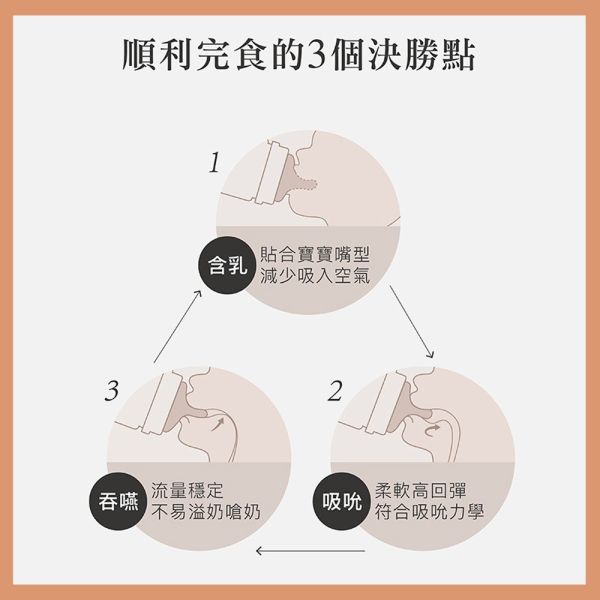 小獅王辛巴 Simba 母乳記憶超柔防脹寬口奶嘴 十字 圓孔 四入組 一入組 