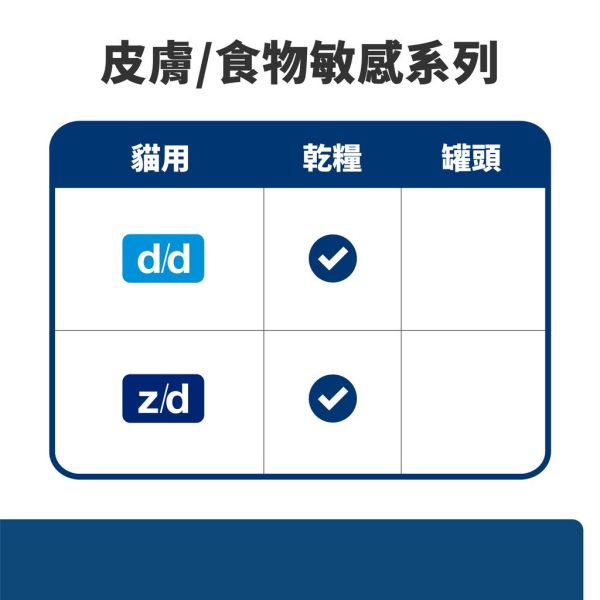希爾思 貓處方  z/d 水解蛋白 處方飼料 z/d水解4磅-小顆粒 貓用z/d

希爾思水解蛋白貓飼料

貓咪食物過敏飼料

希爾思低敏處方糧

z/d貓處方飼料推薦

貓過敏處方飼料

z/d小顆粒飼料

貓咪皮膚過敏用飼料

希爾思 z/d 4磅貓飼料

貓腸胃敏感處方糧