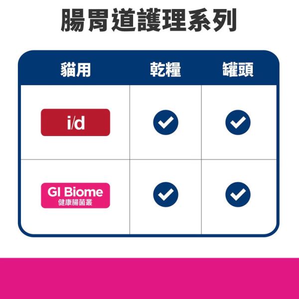 希爾思 貓處方 GI Biome 貓 GI 8.5磅  貓 GI 4磅 希爾思 GI Biome

希爾思 GI Biome 貓

希爾思 消化道處方飼料

希爾思 貓 腸胃飼料

希爾思 ActivBiome+

貓咪慢性腹瀉飼料

貓便秘吃什麼飼料

腸胃道益生菌飼料貓

Hill's GI Biome cat food

Hill’s prescription diet GI biome

希爾思 GI Biome 4磅