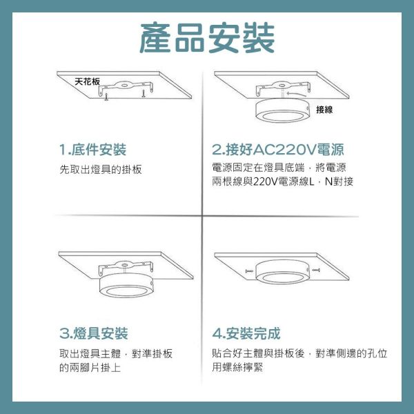 認證通過 LED吸頂燈 蛋糕燈 12W 18W 24W 樓梯燈 浴室燈 陽台燈 原廠2年保固 LED吸頂燈,蛋糕燈,浴室燈,陽台燈,樓梯燈,圓形吸頂燈,節能燈具,室內照明,天花板燈,CNS認證燈具