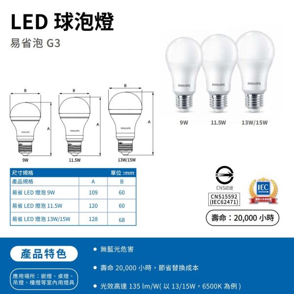 PHILIPS 飛利浦 LED球泡燈 易省泡 兩年保固 E27 9W/11.5W/13W/15W PHILIPS 燈泡 飛利浦,PHILIPS,LED燈泡,E27燈泡,球泡燈,易省泡,節能燈泡,13W燈泡,15W燈泡,LED球泡