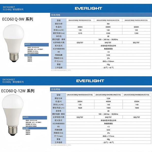 億光LED節標+環標燈泡   15W 白光6500K  12W 白光6500K  9W 白光6500K LED燈泡, 億光燈泡, 節能燈泡, 環保燈泡, 雙標燈泡, E27 LED燈, 白光燈泡, 護眼燈泡, BSMI燈泡, 9W燈泡, 12W燈泡, 15W燈泡, 台灣認證燈泡, 居家照明燈, 高亮LED燈, 節能環保燈, 長壽命燈泡, E27規格燈泡, 台灣製燈泡, 高CP值燈泡