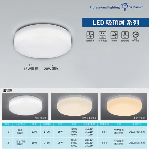 【亮博士】LED吸頂燈 浴室燈 15W 28W 臥室燈 廁所燈 蛋糕型 陽台燈 防水IP54 1-2坪 專用 LED吸頂燈,浴室燈,陽台燈,廁所燈,防水燈,亮博士燈具,吸頂燈,蛋糕燈,IP54燈,節能燈