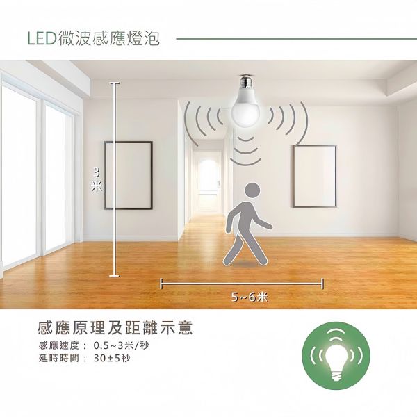 認證通過 樂亮 LED 微波感應燈泡 12W E27燈泡 全天候 感應燈 LED燈泡 微波感應 燈泡 12W感應燈泡,6500K白光 感應燈泡, 微波感應燈泡, 樂亮LED燈泡, 人體感應燈泡, 自動開關燈泡, E27感應燈泡, LED感應燈泡, 12W感應燈泡, 樓梯感應燈, 走廊燈泡, 玄關感應燈, 陽台燈具, 無藍光LED燈, CNS認證燈泡, 台灣製LED燈, 節能感應燈泡, 燈泡會自動亮, 感應開關燈, 居家照明燈泡, 防盜燈泡