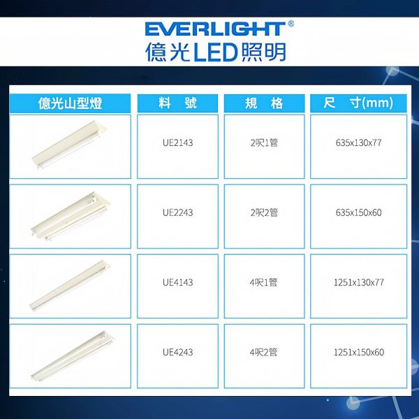 億光 T8 LED 雙管單管山型燈具 含LED燈管 居家辦公照明 安裝方便 高亮節能 T8燈具,T8燈座,山型燈具,LED雙管燈,LED單管燈,億光燈具,LED山型燈,T8支架燈,高亮照明燈,省電燈具