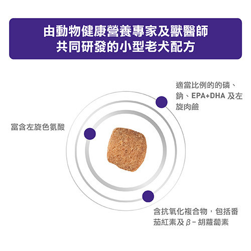 皇家【犬】口腔保健小型犬配方乾糧 MSD25小型老犬處方1.5kg 小型老犬飼料推薦、8歲以上狗狗吃什麼、Royal Canin MSD25、熟齡犬乾糧推薦、小型犬腦部保健飼料、老狗營養補充飼料、獸醫推薦狗飼料、皇家熟齡犬配方、狗狗肌肉流失預防、狗狗牙齒護理飼料