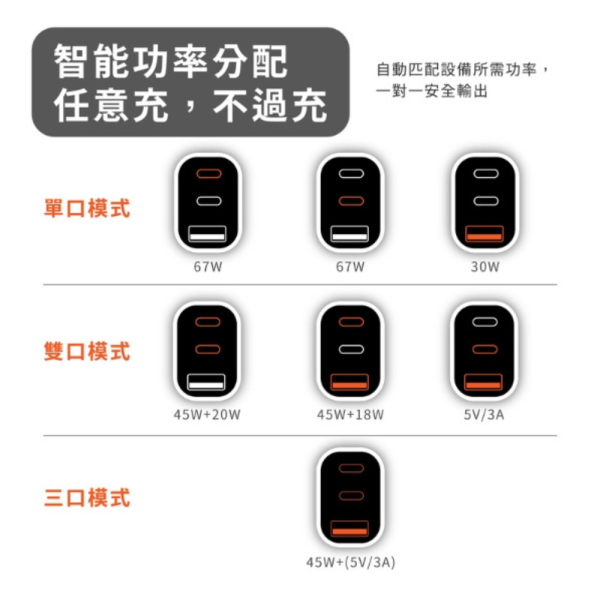 Oweida 67W 氮化鎵 快充 急速 PD 充電頭 充電器 適 iPhone 16 15 s25 