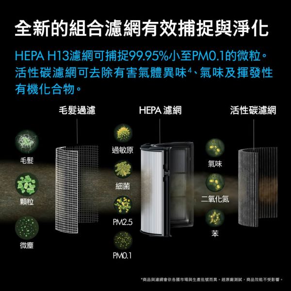 ＊錦達＊Dyson 戴森 Purifier Hot+Cool 三合一涼暖智能空氣清淨機 HP11 DYSON,戴森,HP11,無葉風扇空氣清淨機, HP11三合一空氣清淨機優點, 家庭用清淨暖風扇推薦,有暖風功能的空氣清淨機,靜音型空氣清淨機推薦,冬天用的空氣清淨機,永昌電器,錦達數位,MOMO,蝦皮購物,東森購物,恆隆行,過敏體質空氣清淨機