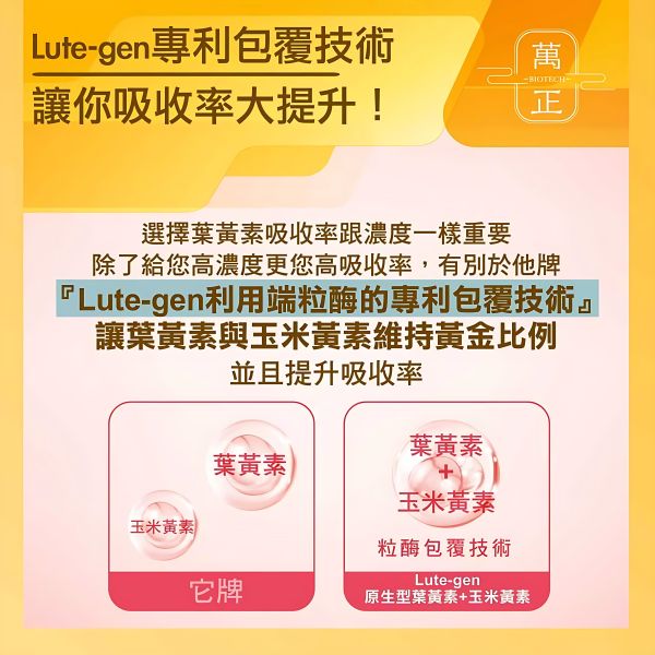 萬正生技  新視界極潤型葉黃素膠囊 專利配方 潤澤晶亮 挑戰同類產品同等級配方亞洲最低價 