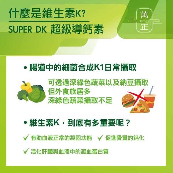「73折」SUPER DK 超級導鈣素  專利獨家水溶K2+有機認證藻類來源D3   補鈣必備  買就送您活力固鈣片 