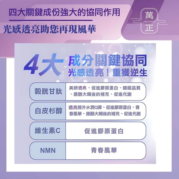 「42折」圓酵母穀胱甘肽複方 添加日本森永專利白皮杉醇 讓您需要的透亮光彩無懈可擊 