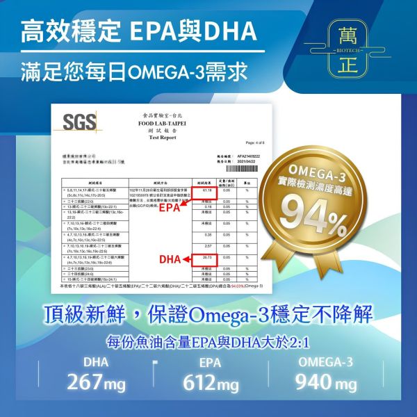 【五星魚油7】67折推廣價！94.01% 阿拉斯加魚油 高濃度魚油 Omega 3 rTG EPA DHA 兒童魚油 深海魚油 