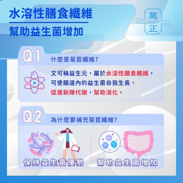 萬正生技 比利時第一品牌 菊苣纖維 體內環保好幫手 7包贈維生素D+K 