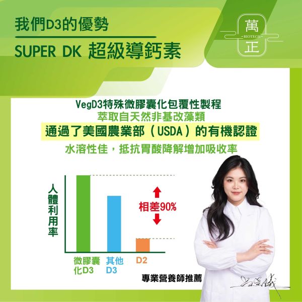 「73折」SUPER DK 超級導鈣素  專利獨家水溶K2+有機認證藻類來源D3   補鈣必備  買就送您活力固鈣片 