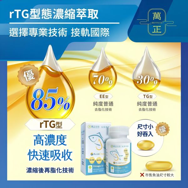 【五星魚油7】67折推廣價！94.01% 阿拉斯加魚油 高濃度魚油 Omega 3 rTG EPA DHA 兒童魚油 深海魚油 