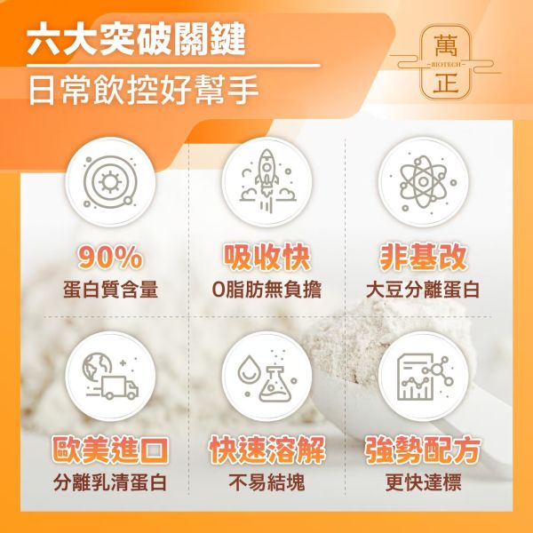 阿糖版 食在輕鬆低碳蛋白飲 乳清混大豆蛋白 山葵 非基改 奶素 