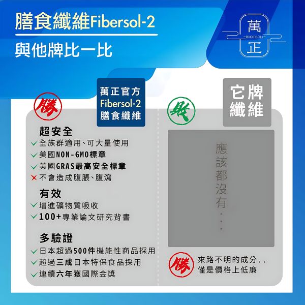 萬正生技 日本專利松谷fibersol-2難消化性糊精纖維 水溶性纖維 造粒型好溶解 
