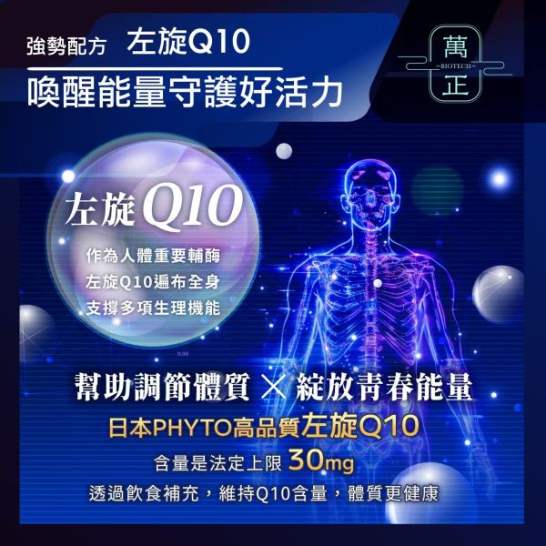 逆生奇蹟PQQ膠囊  PQQ高達23mg  配方升級添加Q10  比NMN更珍稀  再生青春風華  4周有感 