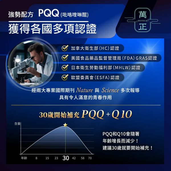 逆生奇蹟PQQ膠囊  PQQ高達23mg  配方升級添加Q10  比NMN更珍稀  再生青春風華  4周有感 