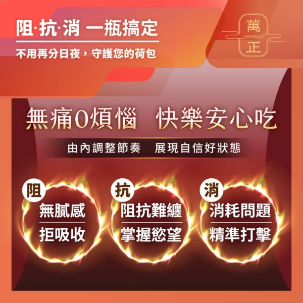 美茲專科膠囊 低碳飲食救星 拉長放縱期 60入/瓶 專利HPMF™柑橘萃取 輕鬆新陳代謝 形態管理 