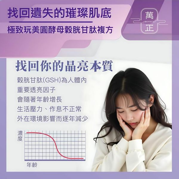 「42折」圓酵母穀胱甘肽複方 添加日本森永專利白皮杉醇 讓您需要的透亮光彩無懈可擊 