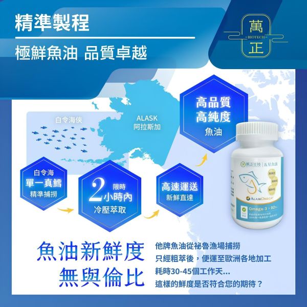 【五星魚油7】67折推廣價！94.01% 阿拉斯加魚油 高濃度魚油 Omega 3 rTG EPA DHA 兒童魚油 深海魚油 