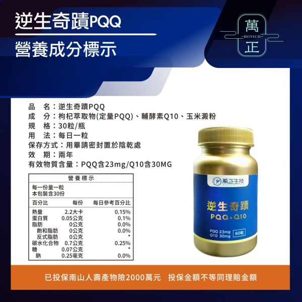 逆生奇蹟PQQ膠囊  PQQ高達23mg  配方升級添加Q10  比NMN更珍稀  再生青春風華  4周有感 