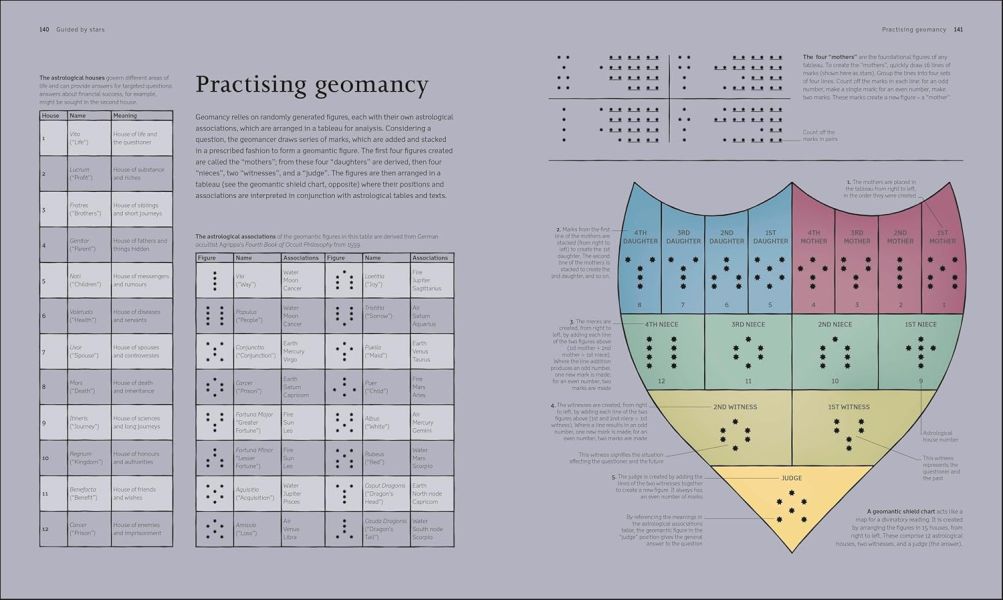 DK A History of Astrology, Divination and Prophecy(占星術、占卜與預言的歷史) 